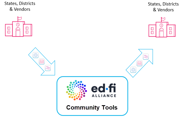 Ed-Fi Community Tools Graphic