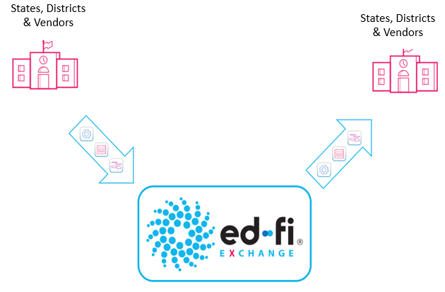 Ed-Fi Exchange Graphic