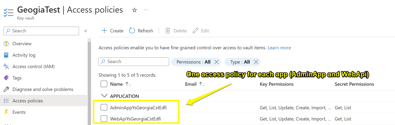 Google Cloud Access policies