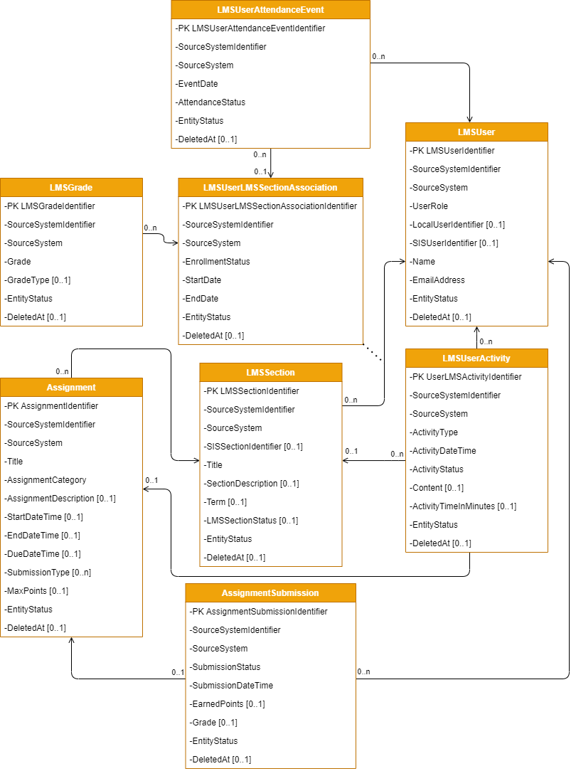 UML Diagram for LMS