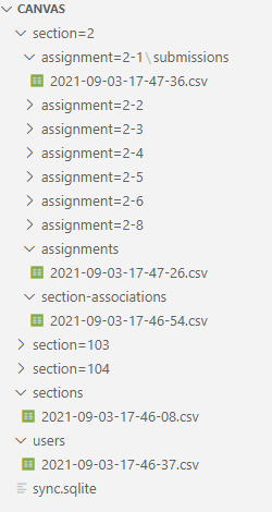 Selecting CSV from data puddle