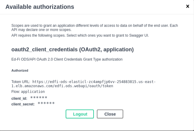 Swagger API Authorized