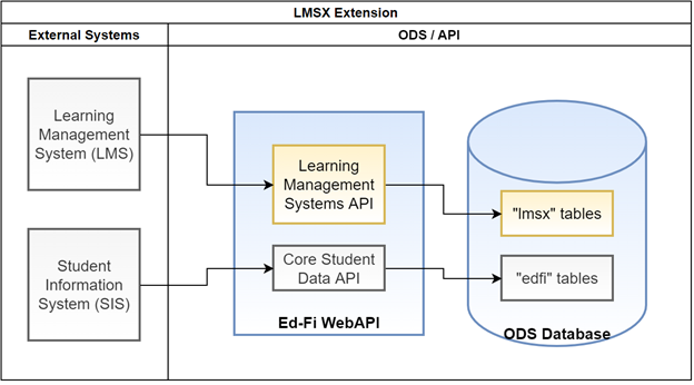 Integration Diagram