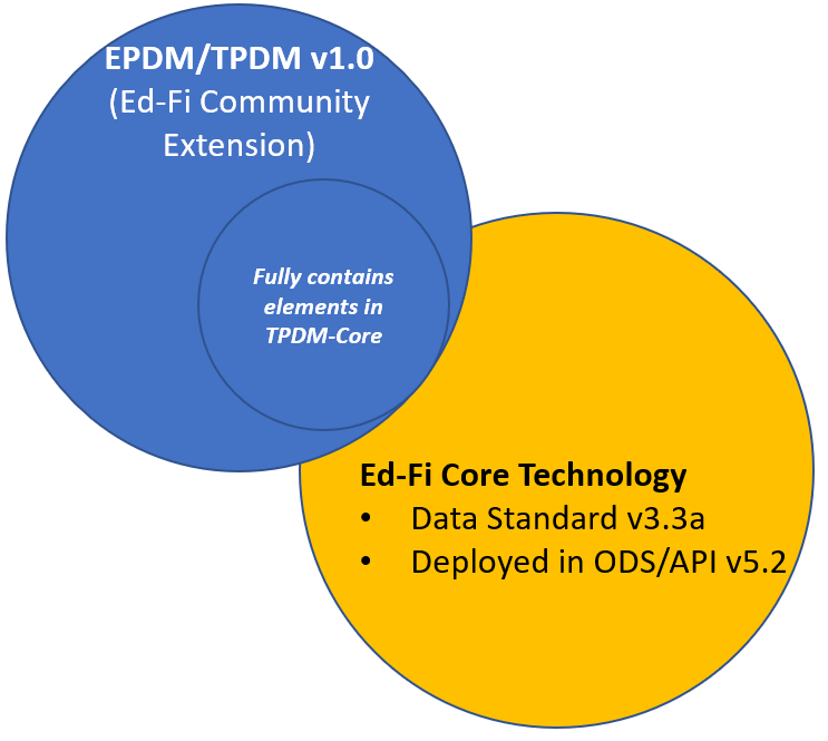 EPDM-Community