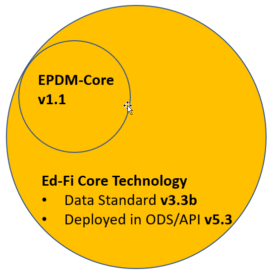 EPDM-Core