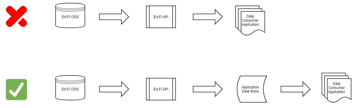 Data Flow Consumer Applications