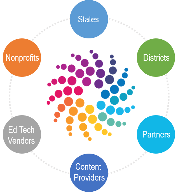 Community Diagram
