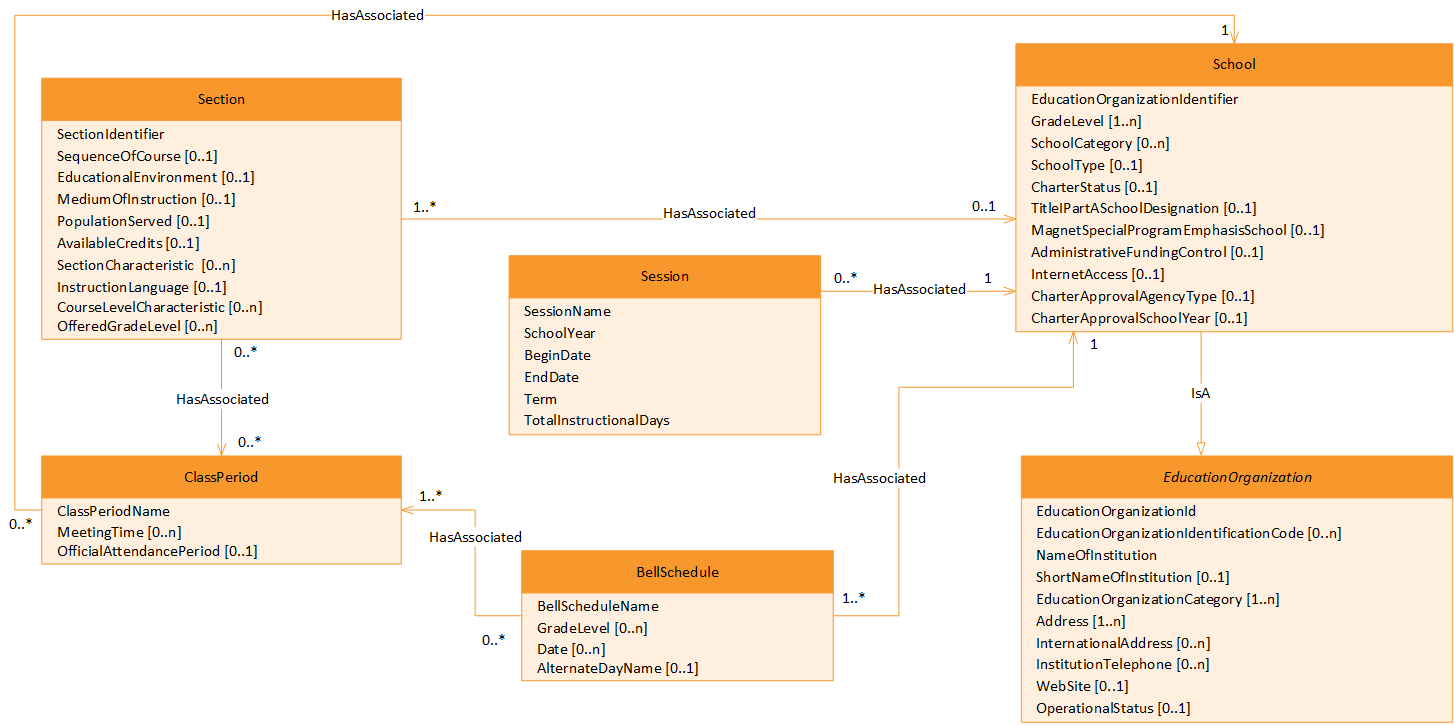 Bell Schedule Model UML