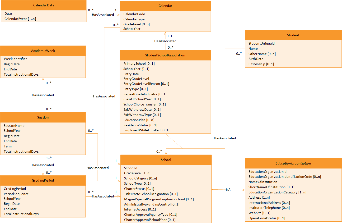 Calendar and CalendarEvent Model UML