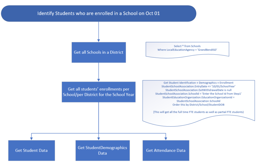 Model Navigation Student Count Diagram