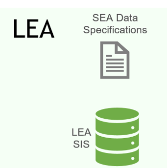 SEA Data Specifications