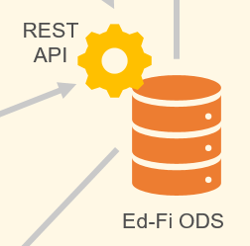 REST API Sandbox