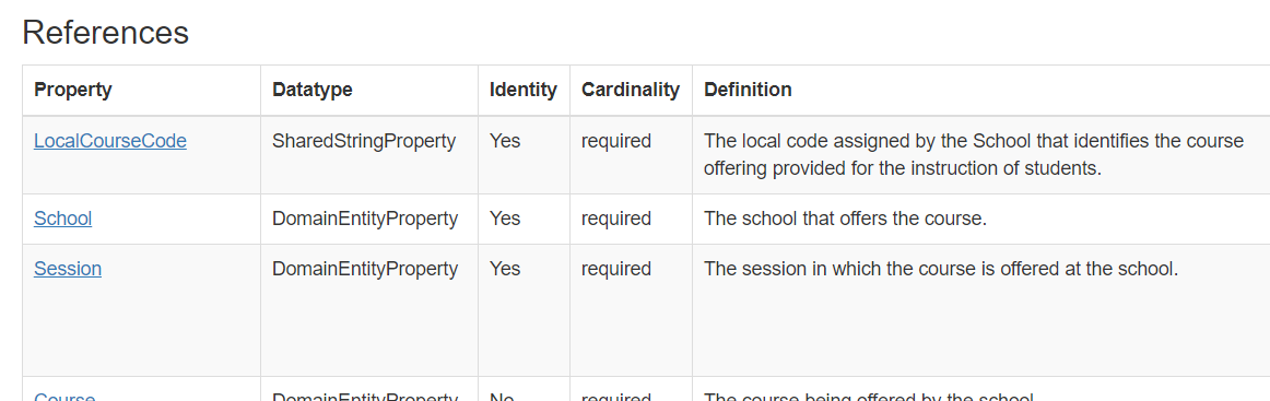 Natural Key
Fields