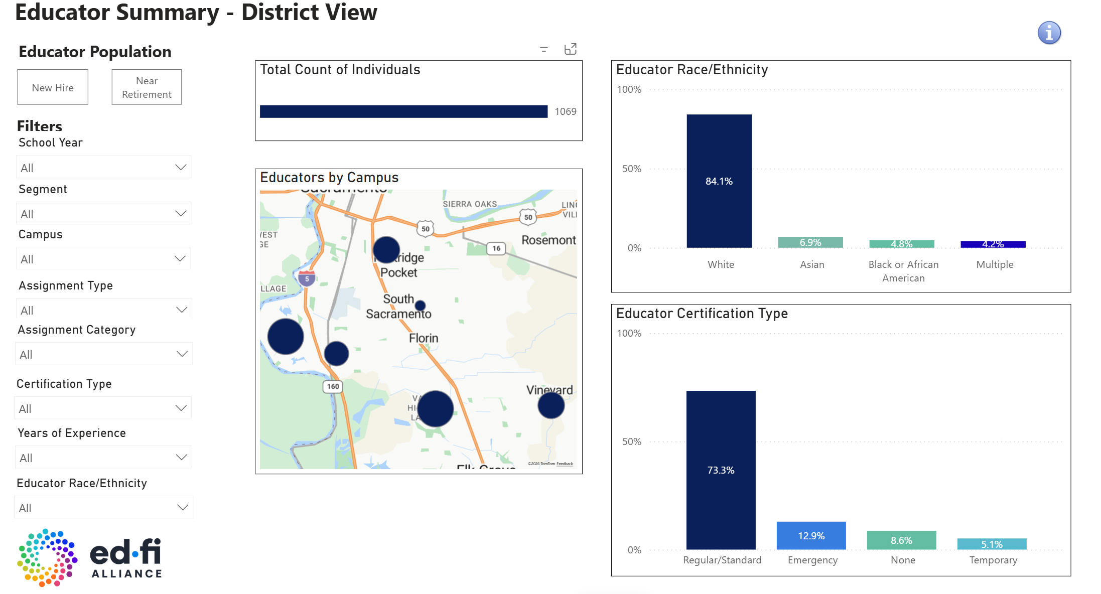 Power BI District - Educator Summary