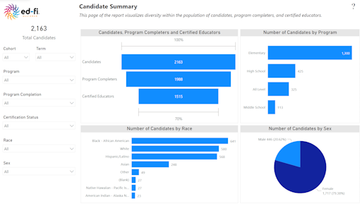 Candidate Summary view