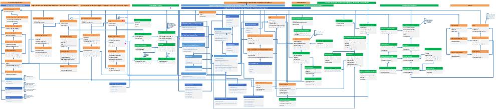 Ten Thousand Foot View of Comprehensive Entity Model