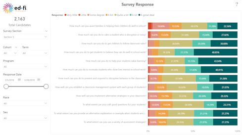 Survey Response visual