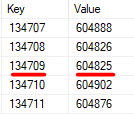 dbo.StudentLookups