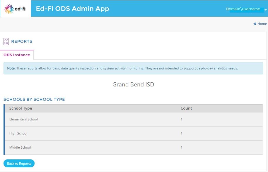 ODS District Report