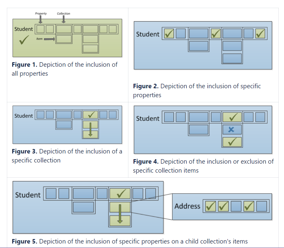 Ed-Fi Profiles Visual