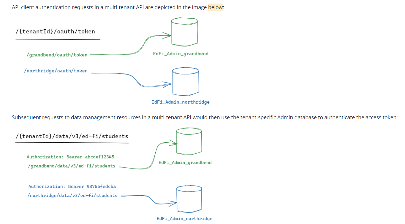 multi_tenant_routing.png
