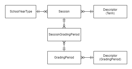 AcademicTimePeriod, DS 2.2