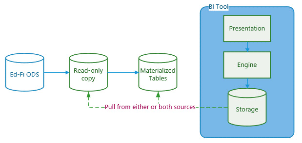 Analytics Engine Caching