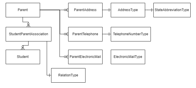 ContactPerson Sources (DS2.2) Copy