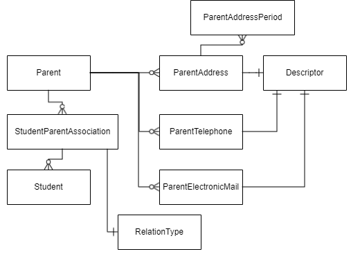 ContactPerson Sources (DS3) Copy