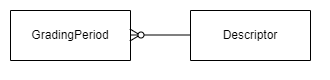 GradingPeriodDim