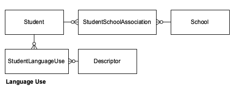 LanguageUse
DS2.2