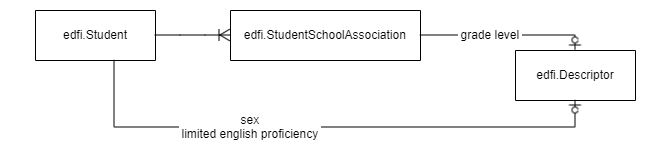 Student to Characteristic Relationships (DS 2) Copy
Copy