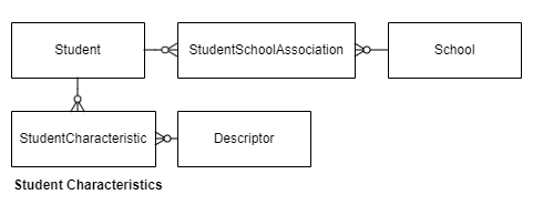 StudentCharacteristic
DS2.2