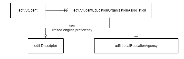 StudentLocalEducationAgencyDim Copy
Copy