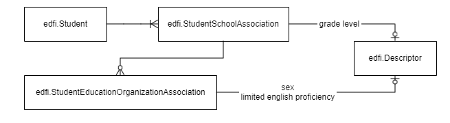 StudentSchoolDim ERD Copy
Copy