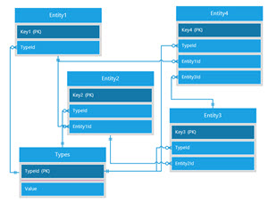 ERD Normalized