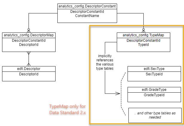 Table showing descriptor mappings