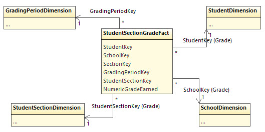 StudentSectionGradeFact