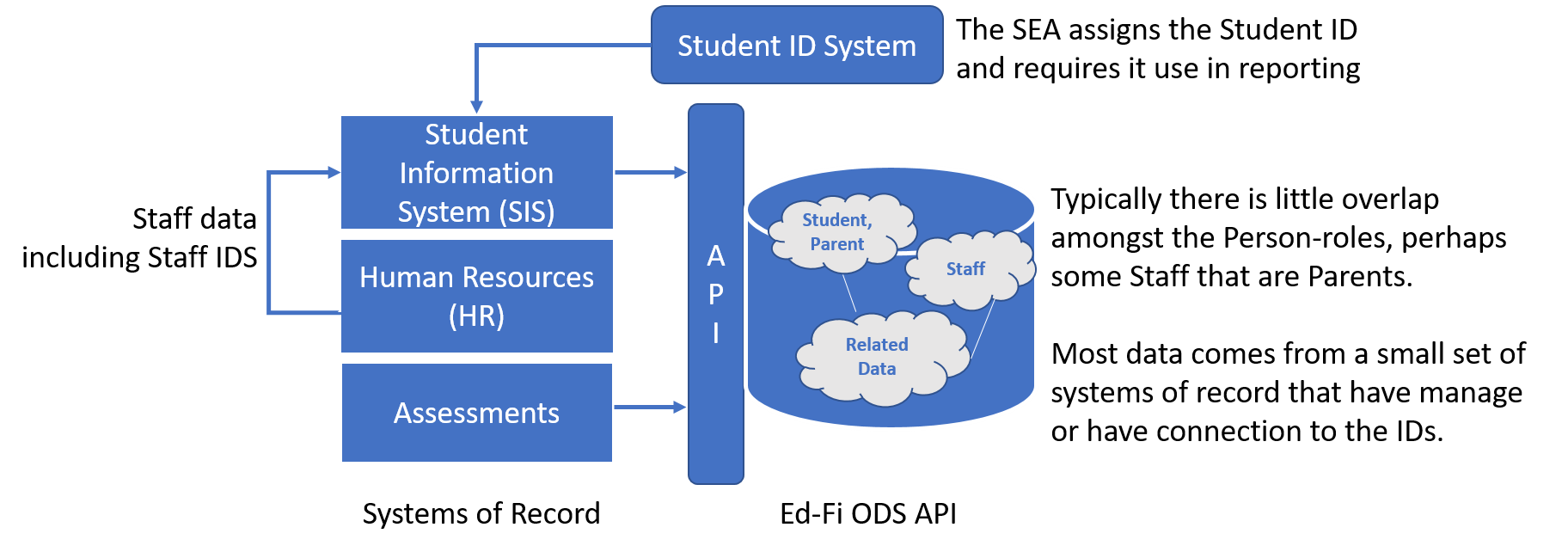 Agency Configuration