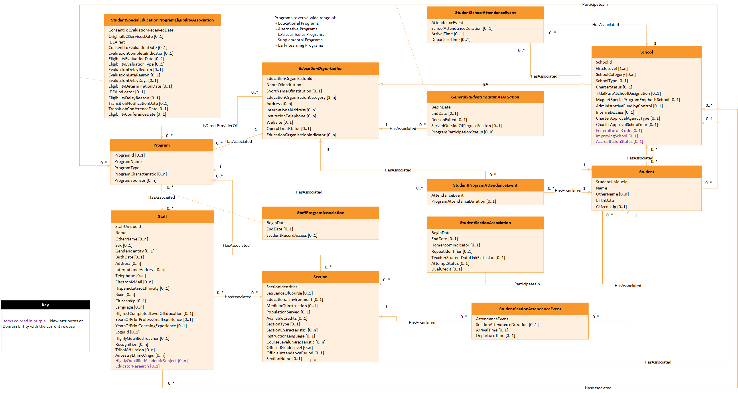 Alternative and Supplemental Services Model UML Diagram