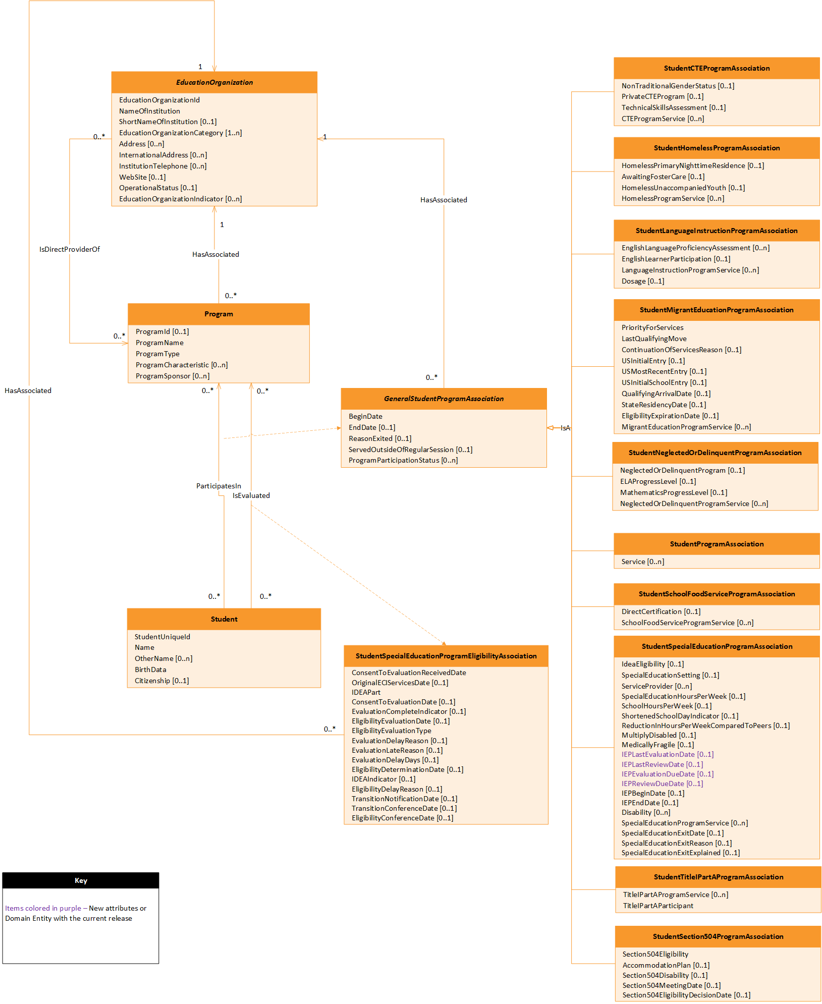 Federal Programs Subdomain