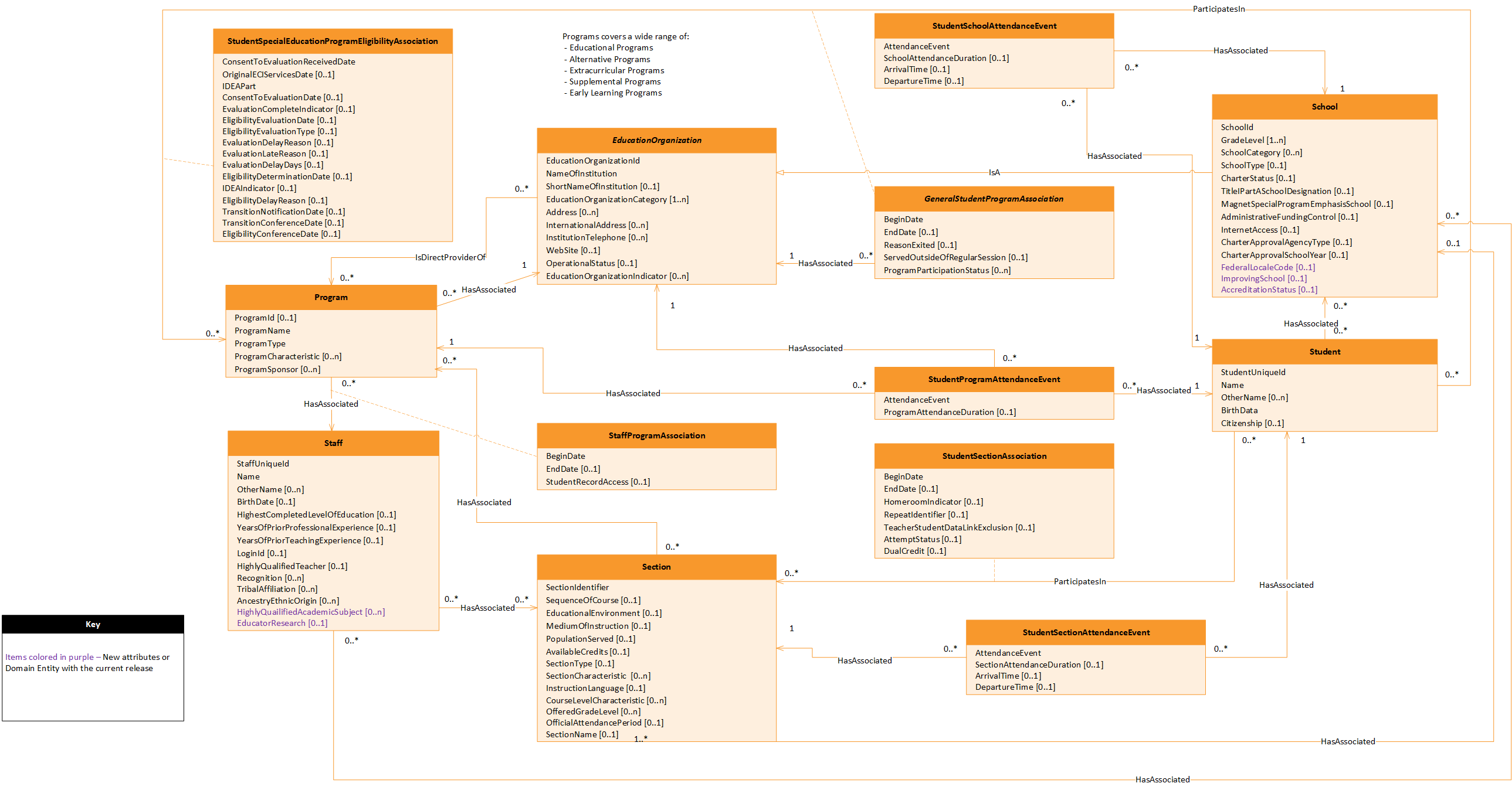 Alternative and Supplemental Services Model UML Diagram
