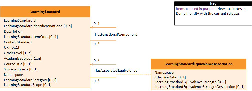 Assessment - Standards Subdomain