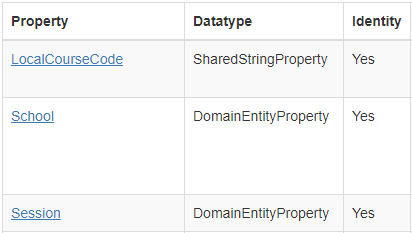 Course Offering Handbooks Key Example