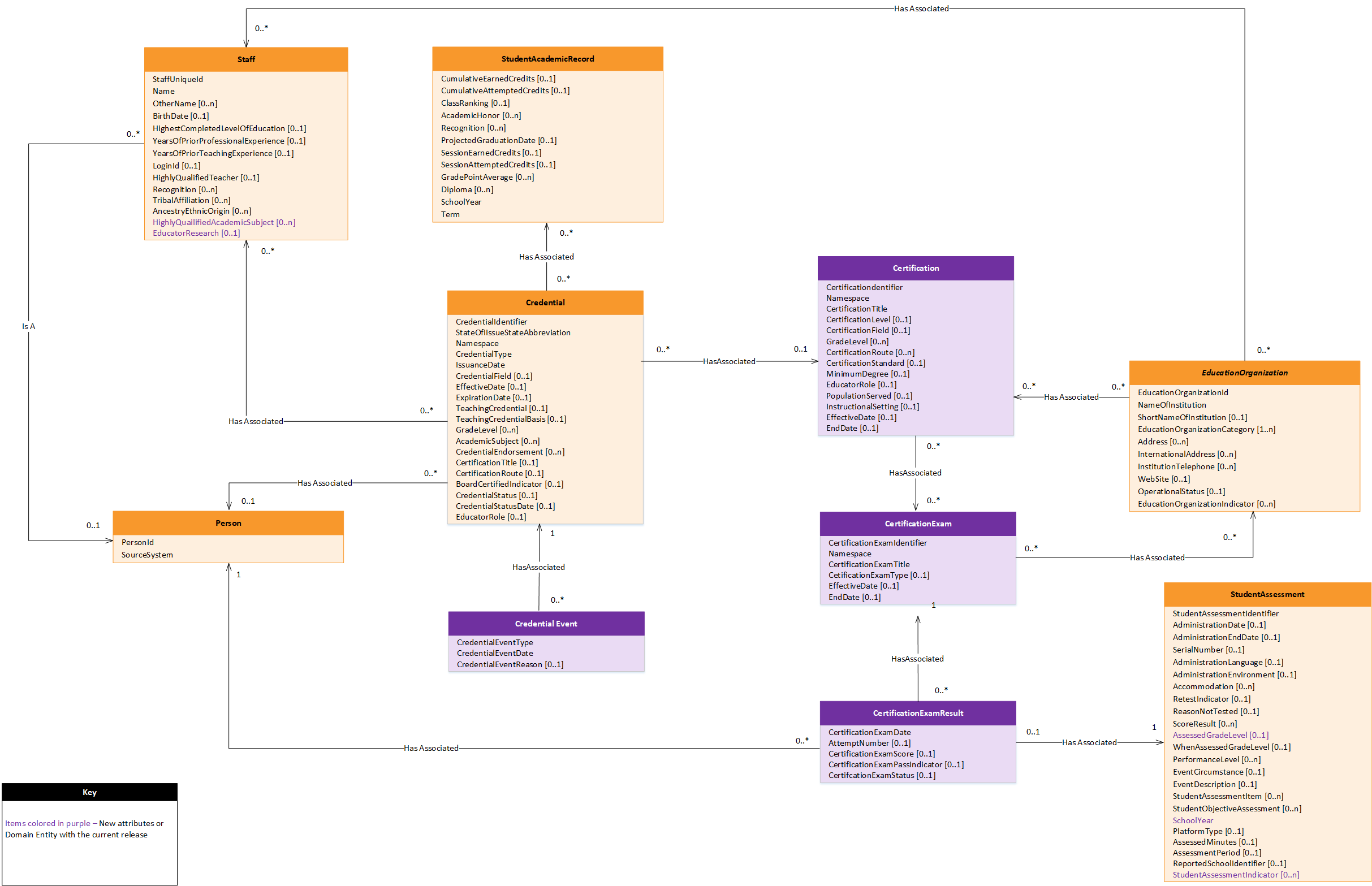 Path Model Diagram