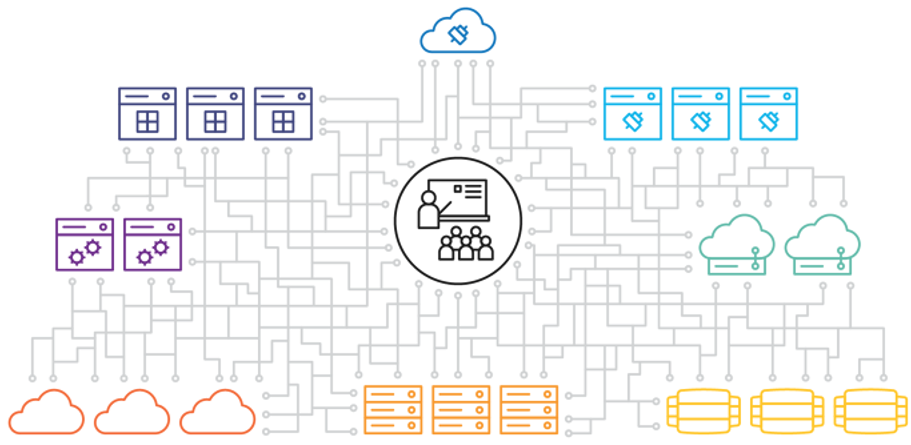 Interoperability