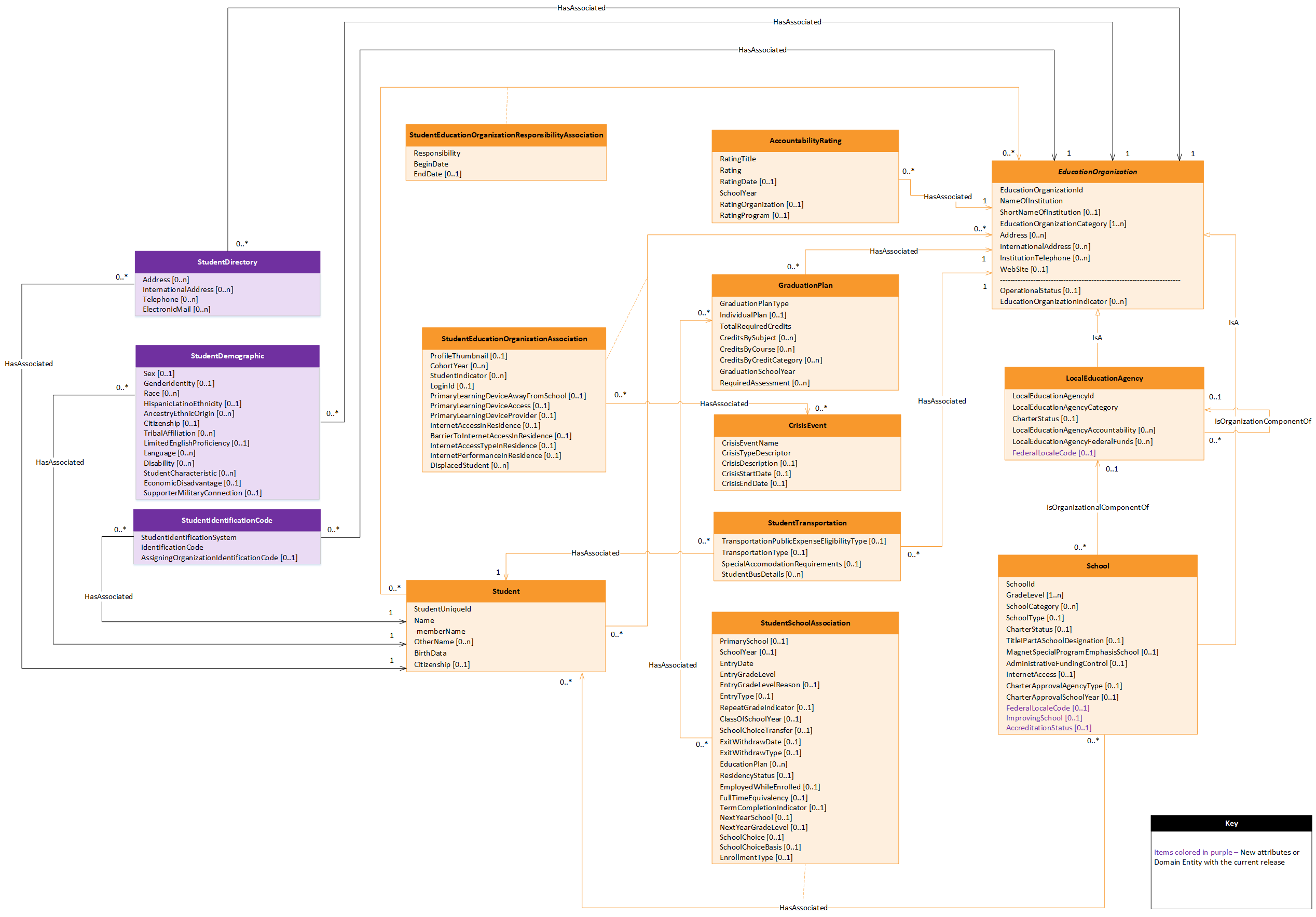 Enrollment Model UML Diagram