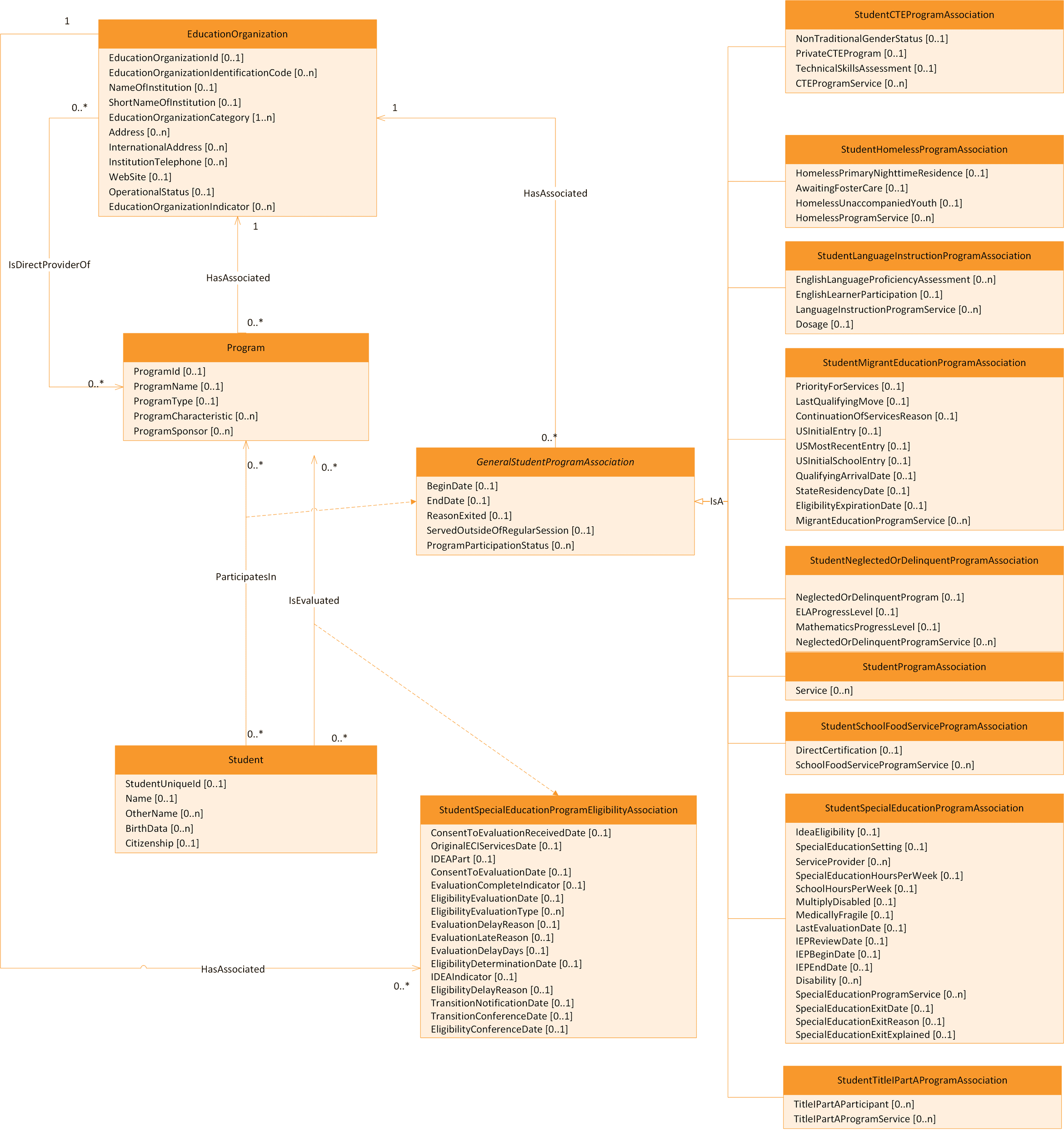 Federal Programs Subdomain