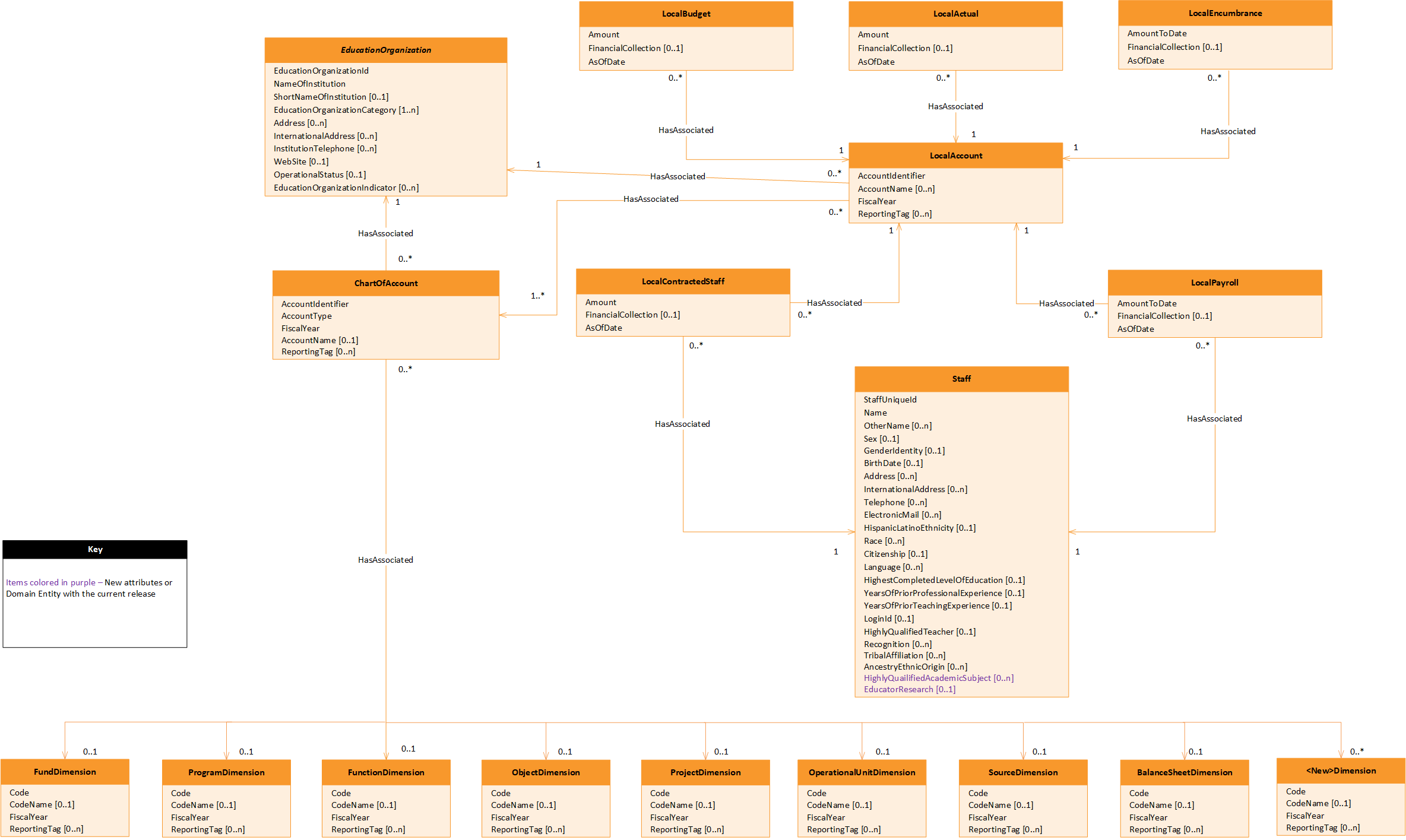 Finance Domain UML Diagram