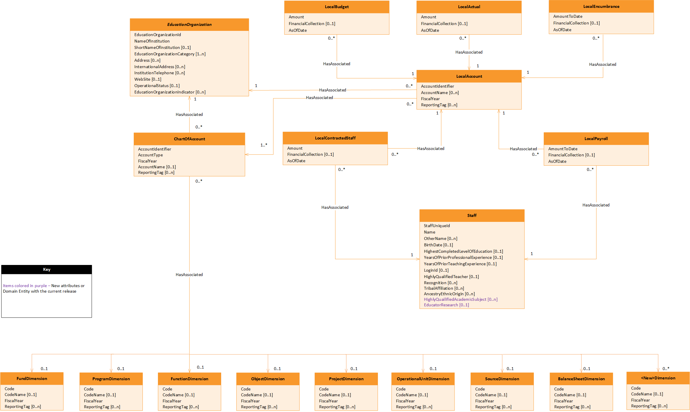 Finance Domain UML Diagram